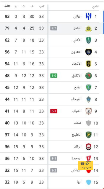 "الأهلي ليس في الصورة" .. كيميتش يفاضل بين 5 أندية كبرى بعد رحيله عن بايرن ميونيخ! | 