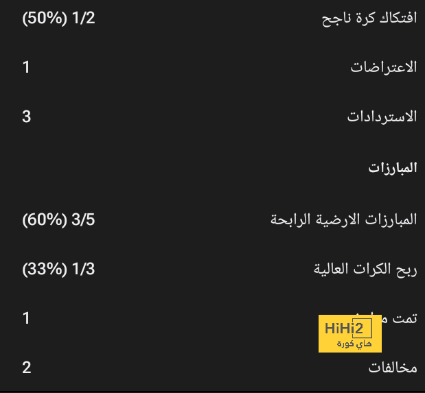 ملخص وأهداف كالياري ضد ميلان 3-3 في الدوري الإيطالي 