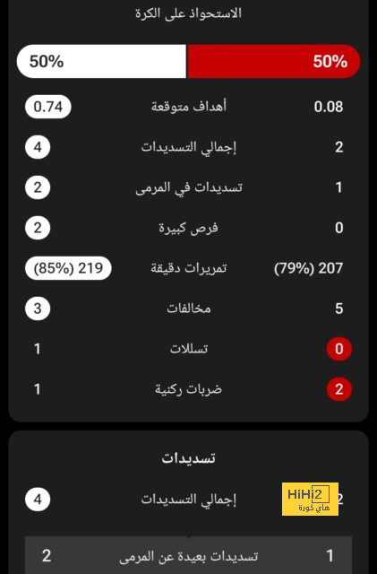 بالأرقام … كل ما قدمه جوناثان ديفيد أمام فنربخشة 