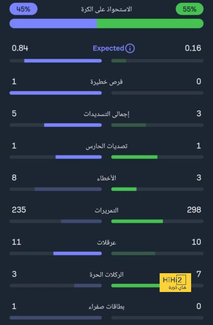 موقف نابولي من الاستغناء على كفاراتسخيليا هذا الصيف 