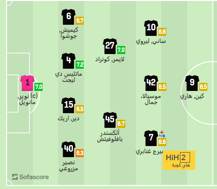 قلق في ريال مدريد بشأن إصابة روديجر - Scores 