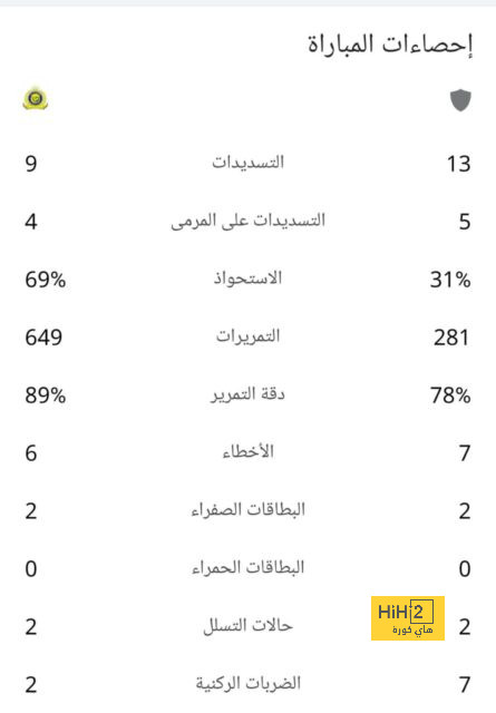 بعد بداية متواضعة.. غرفة ملابس ريال مدريد تنتظر "مبابي الحقيقي" أمام ليفربول | 