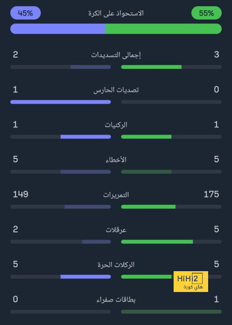 وست هام يفتقد أهم أسلحته أمام أرسنال 