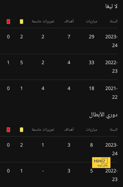 تقييم لاعبو هولندا بعد اكتساح البوسنة 