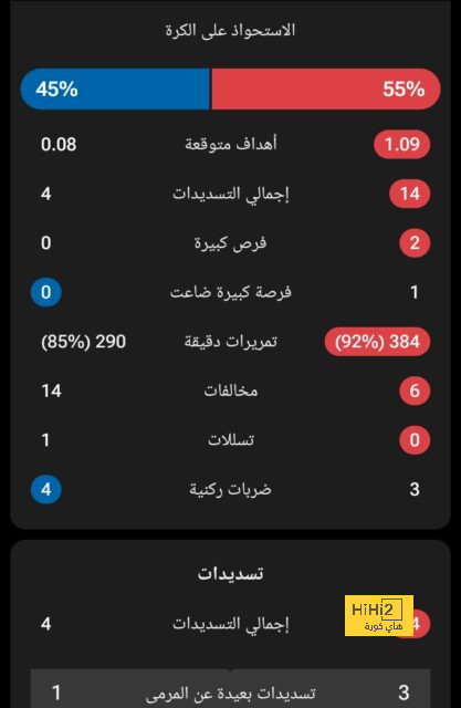 أول تعليق من كلوب بعد الفوز على وولفرهامبتون 