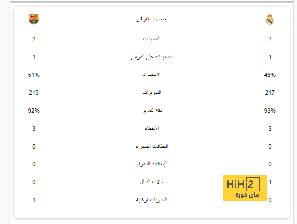 عروض أوروبية من إنجلترا وإيطاليا تنهال على أسينسيو 