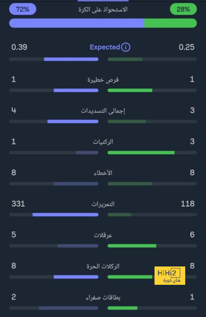 والد أشرف داري يكشف حقيقة معاناة اللاعب من إصابة مزمنة - Scores 