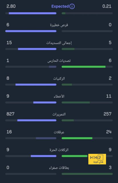 مدرب اليونايتد السابق على رادار إيفرتون 