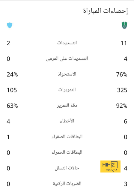 برشلونة مهدد بخسارة الدوري الإسباني هذا الموسم 