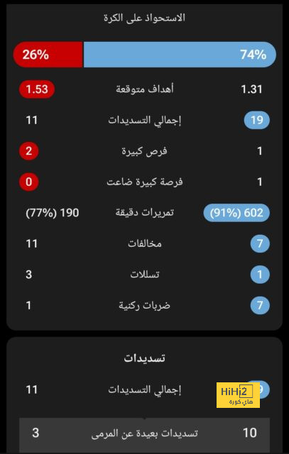 "ليونيل ميسي أخبرنا أننا سنفوز" .. كامبانا يكشف عن سر العودة أمام سينسيناتي | 