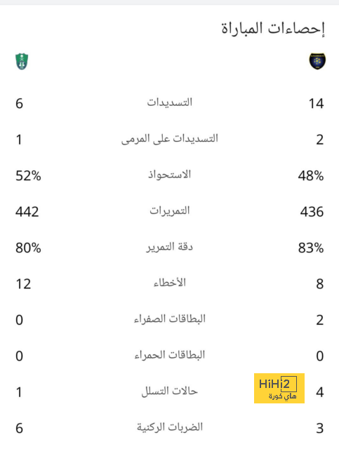 جوميز يطالب الزمالك بإبعاد اللاعبين عن العروض والتجديد 