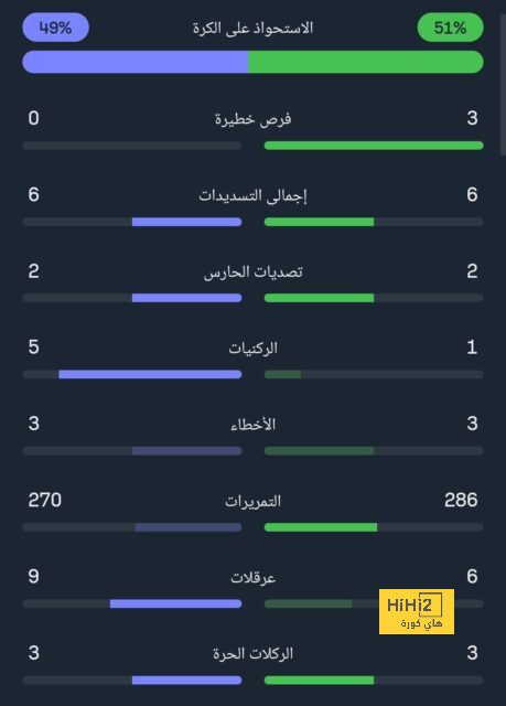 ثقة زائدة أم غرور من باريس سان جيرمان؟! 