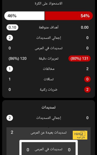 لامبارد يختار أفضل لاعب في ريال مدريد 