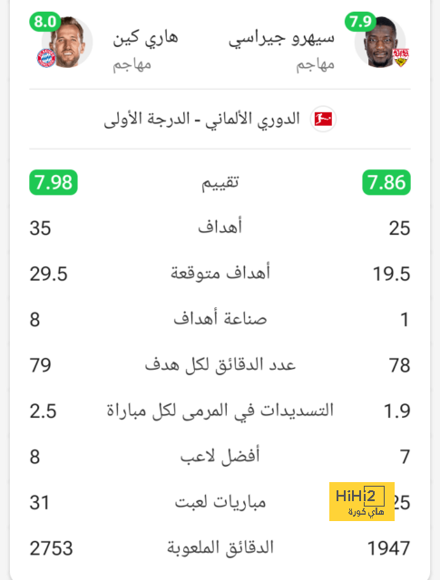 رغم الخسارة أمام الإتحاد.. رونالدو يحقق رقم قياسي جديد 