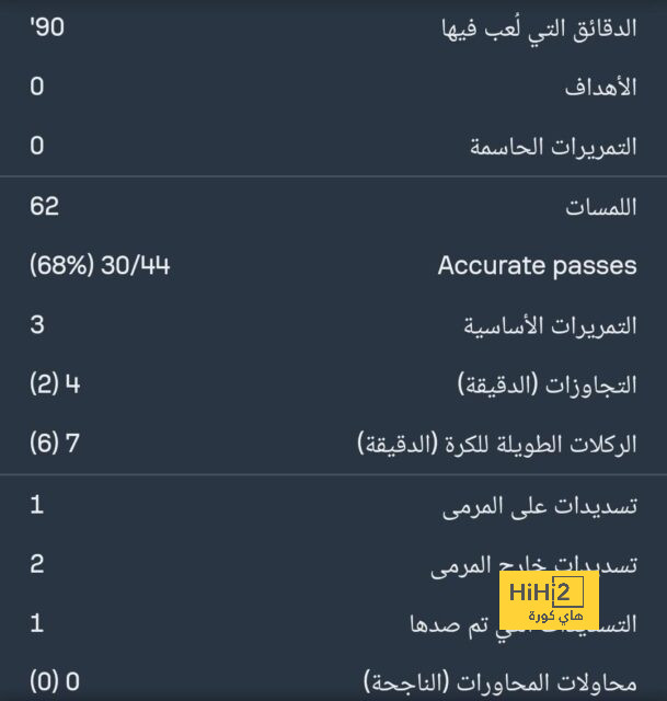 ترتيب مجموعة مصر في تصفيات كأس الأمم الإفريقية 2025 | يلاكورة 