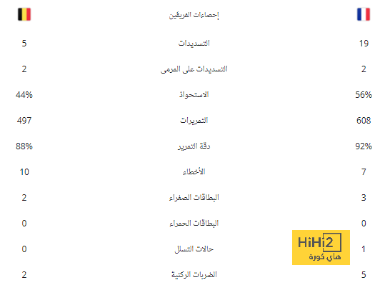 التاريخ يبتسم لمانشستر يونايتد قبل مواجهة ليفربول 