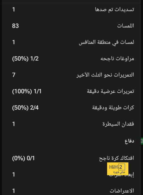 الهلال يؤكد سلامة سالم الدوسرى للمشاركة أمام اتحاد جدة الثلاثاء 