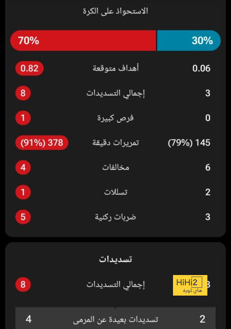 فوز بيلينغهام بالكرة الذهبية يعتمد على خمسة عوامل 