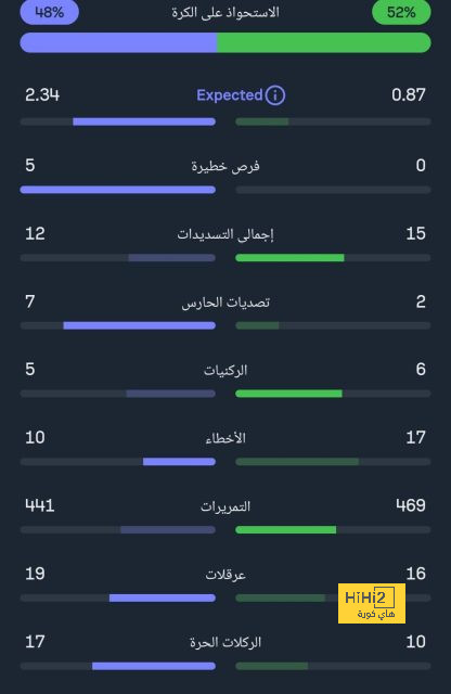 الأرقام تنصف حارس الأهلي ميندي 