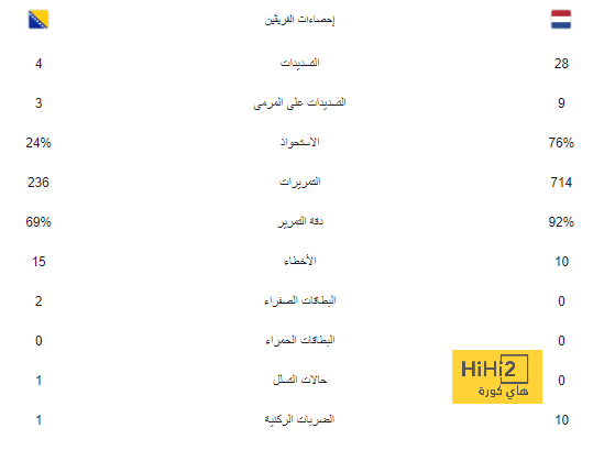 أول المغادرين عن النصر هذا الصيف 