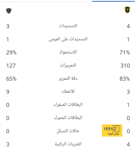 بطاقة مباراة بايرن ميونخ أمام بوروسيا دورتموند في الدوري الألماني 