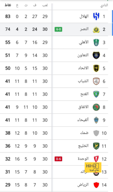  موقف مانشستر يونايتد من إقالة تين هاج  