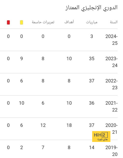 تشيلسي أحدث المنضمين للصراع على بيلينجهام 