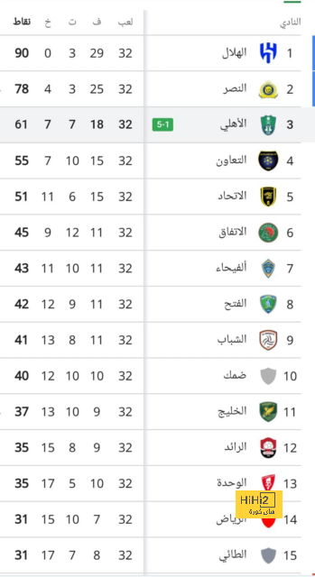 أزبلكويتا يصل لرقم تاريخي مع تشيلسي 