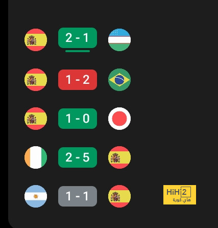 إحصائيات الشوط الاول من مباراة الريال ضد بيتيس 