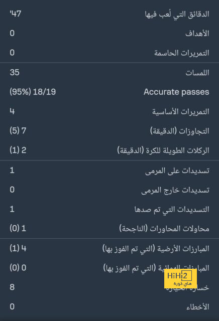 تابع معنا البث المباشر لمجريات قرعة دوري ابطال اوروبا ٢٠٢٣ 