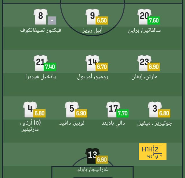 الشيبي يتصدر قائمة المغرب لتصفيات أمم أفريقيا واستبعاد ثنائي الأهلى 