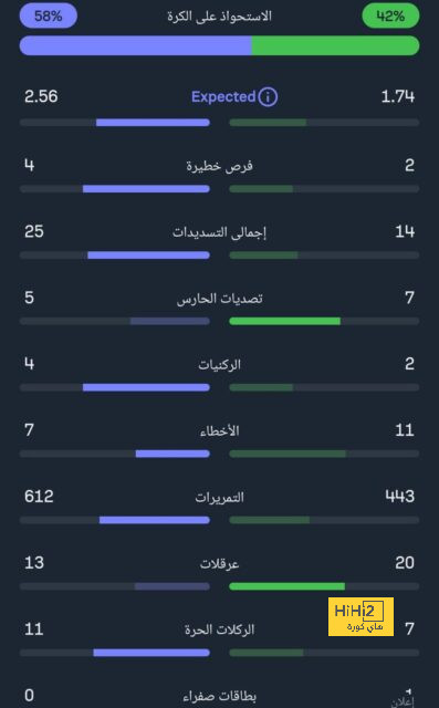 عودة لينجليت تزيد من مشاكل برشلونة 