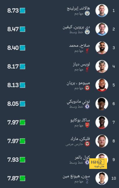 غيابات المنتخب السعودي أمام طاجيكستان 