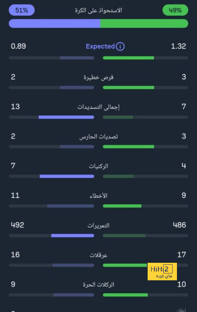 لماذا استبعد جيسوس سافيتش من مباراة سباهان؟ 