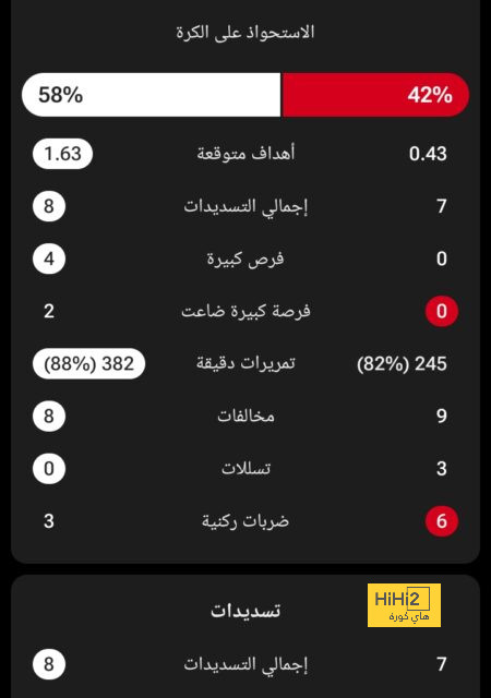 طرد لاعب فولهام أمام نيوكاسل يونايتد 