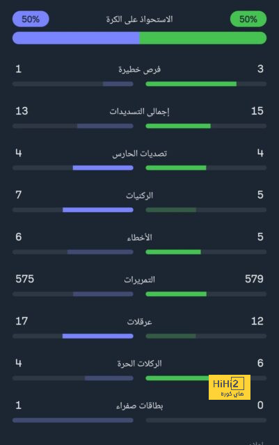 غياب توني كروس عن مباراة ليفربول في صالح ريال مدريد 