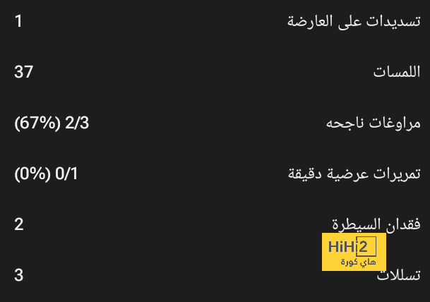 قائمة ريال مدريد بيتيس للقاء برشلونة في الدوري الاسباني 