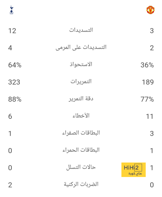 أكثر 10 فرق تحقيقا للانتصارات في تاريخ الدورى الإنجليزى قبل انطلاق الموسم 