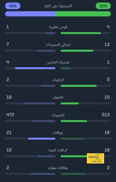 صلاح يشيد بأداء باجتيتش والأخير يرد 