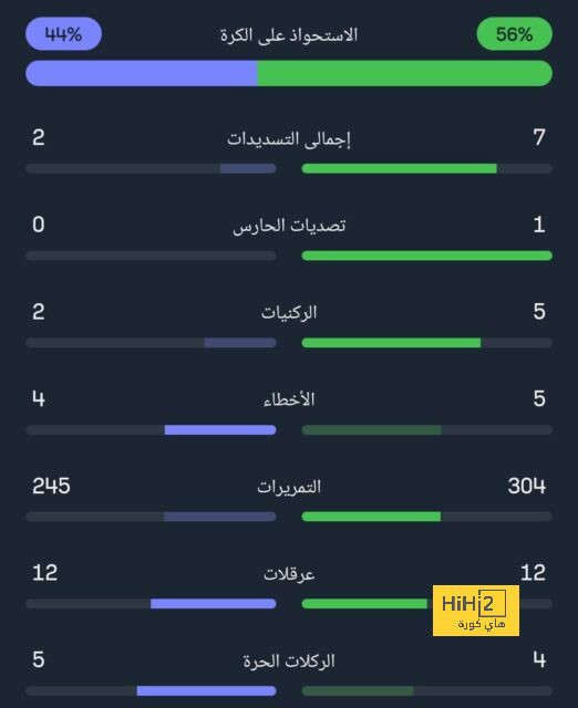 تقييم لاعبي النصر أمام الشباب 