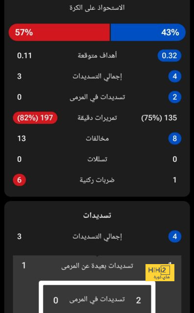 أكبر نتائج فوز الهلال أمام النصر 