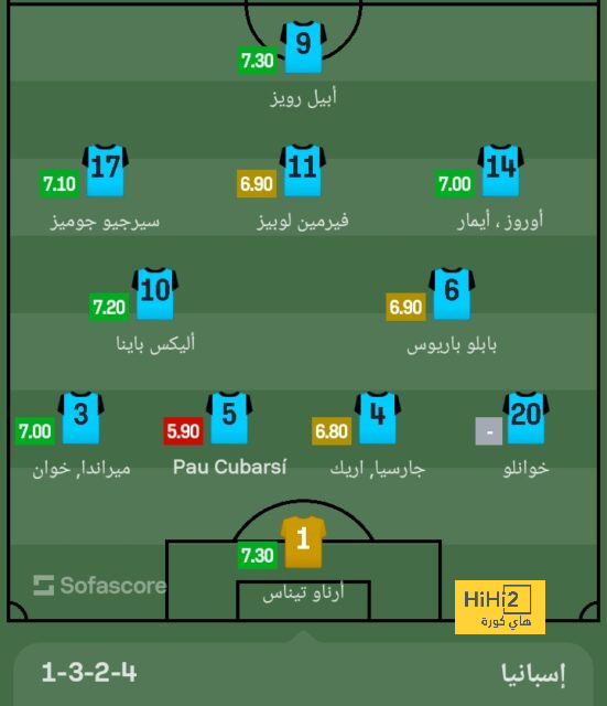 قرعة كأس العالم للأندية 2025.. صدام ناري بين باريس وأتلتيكو بالمجموعة الثانية 