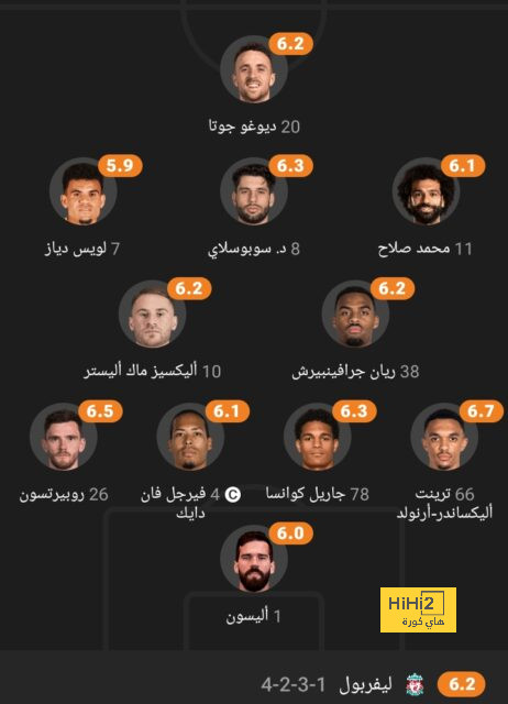 مرشحو الماركا كبدلاء لكارفاخال 