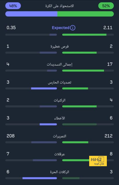 قبل كلاسيكو الهلال.. الأهلي يحسم مصير يايسله بقرار نهائي! | 