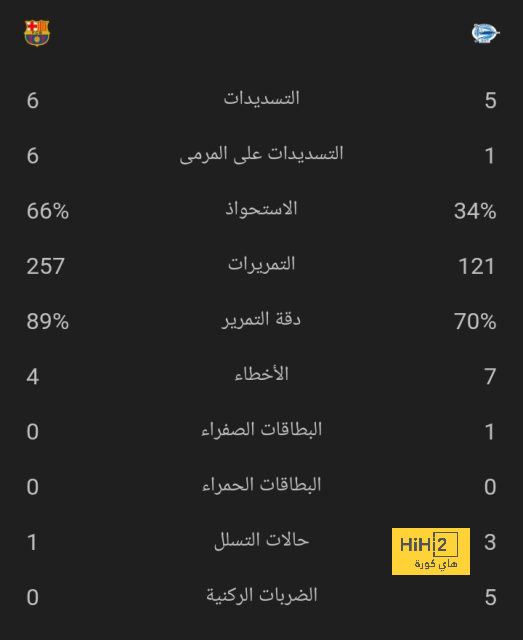 أرقام الهلال هذا الموسم 