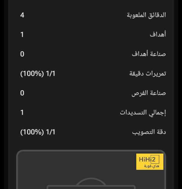 أزمة كبرى تربك معسكر هولندا لموقعة إنجلترا.. وإلغاء مؤتمر كومان! | 