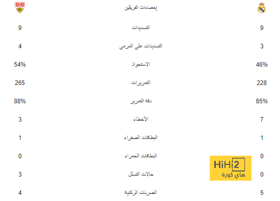 روبرتو كارلوس: رونالدو سرق الكرة الذهبية مني .. وأقنعت زيدان باللعب لريال مدريد | 