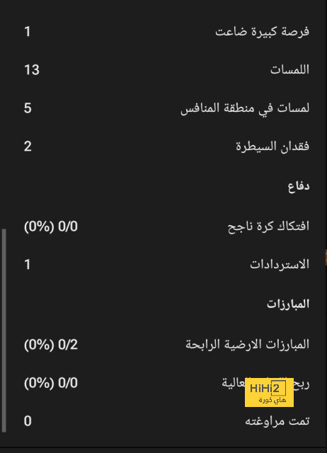 توقيت مباراة ريال مدريد و أتلانتا في أنحاء العالم 