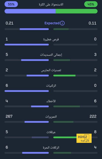 أول تعليق من مدرب تشيلسي بعد التعادل مع فولهام 