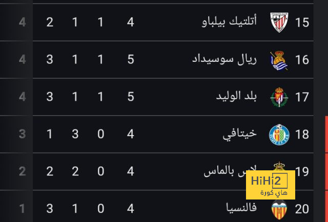 قمصان يسبق بعثة الأهلي إلى السعودية | يلاكورة 